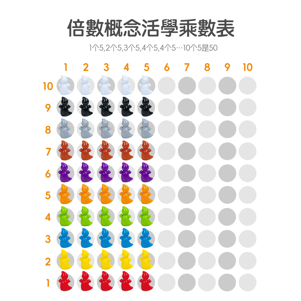 Catch Me if You Can Math Counters | 報雨公仔 | 早教數學