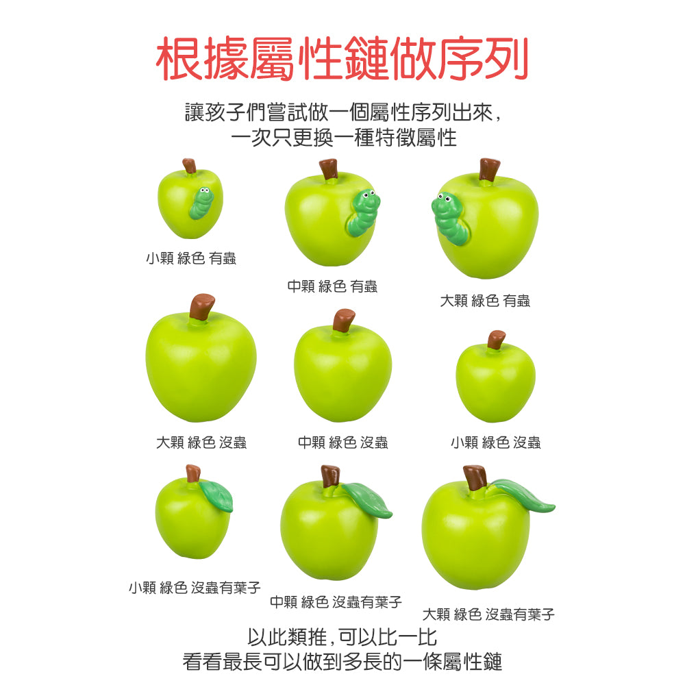 FritzS Math Attribute Apples 數學屬性