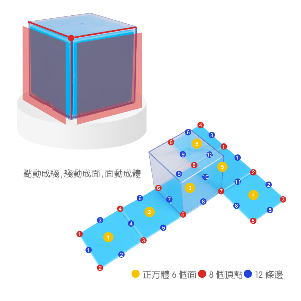FritzS-LEC5017-  3D立體幾何教具 | 幾何教具