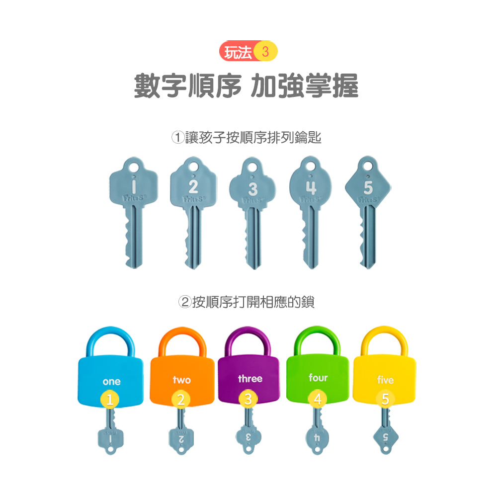FritzS -LEC3127 –1-20 Number_ Learning_ Locks|英文識字